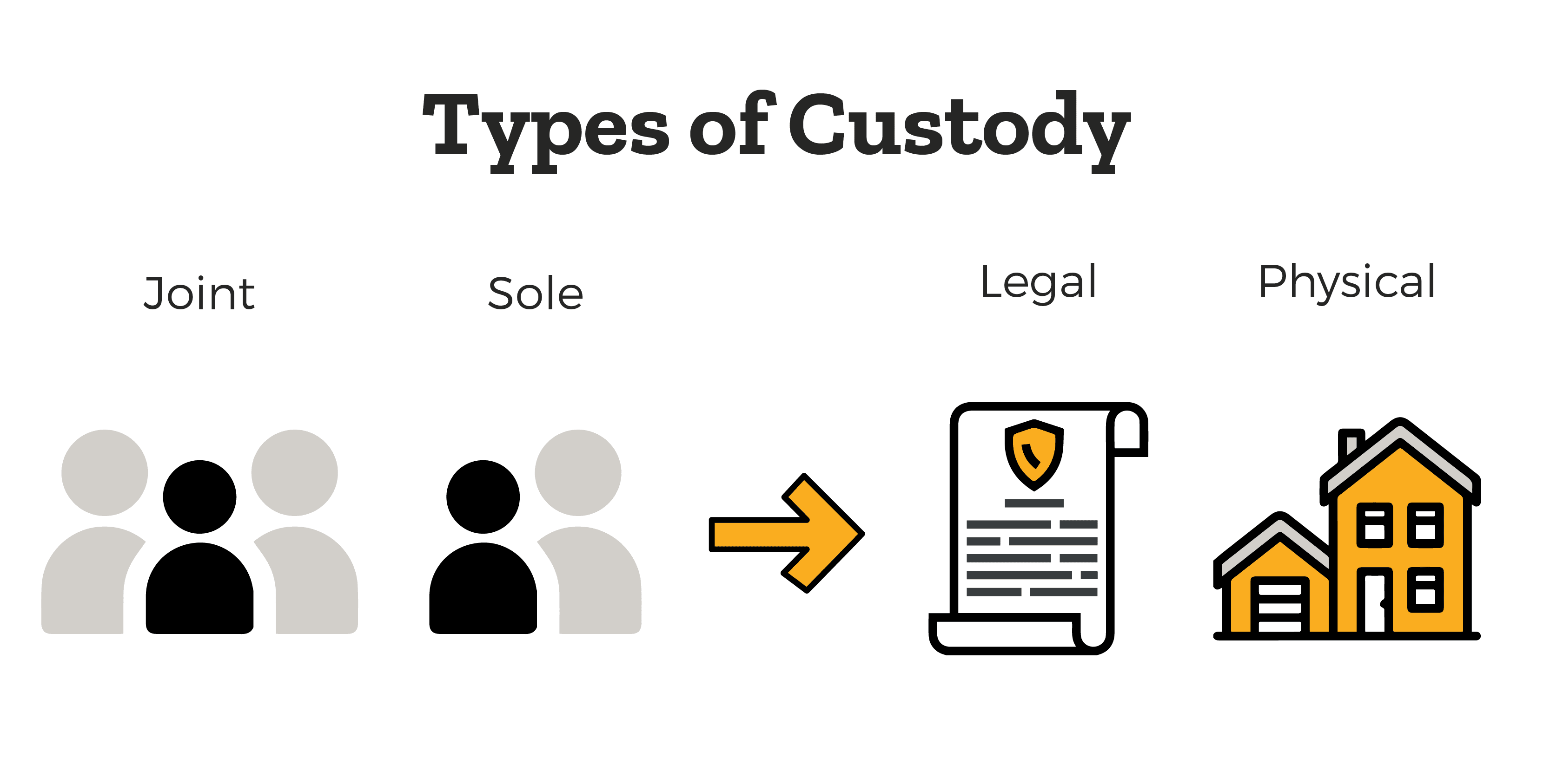 What Is Child Custody and How Does It Work Lawsuit