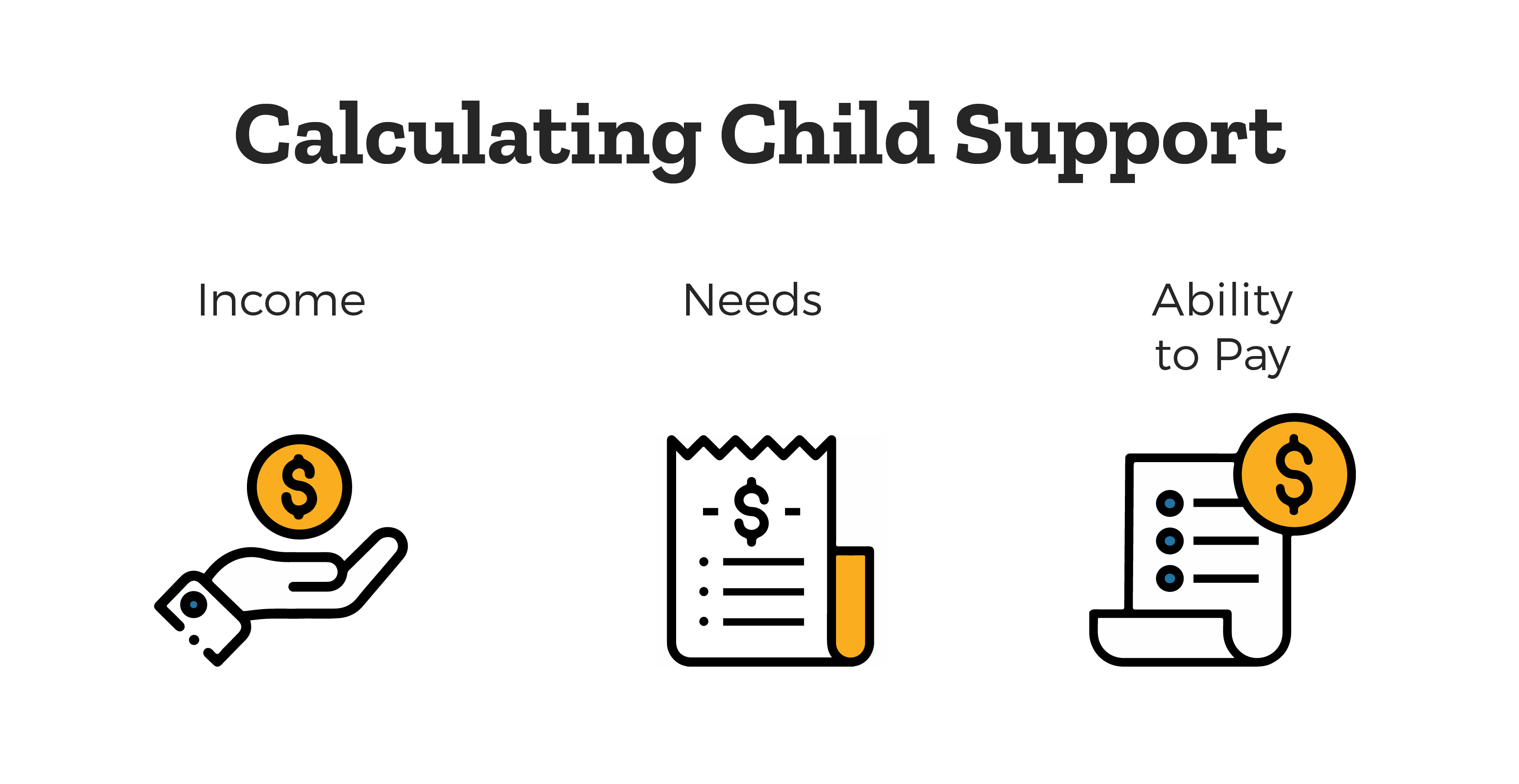 Calculating Child Support - a graphic showing the amount is determined by income, needs, and ability to pay.