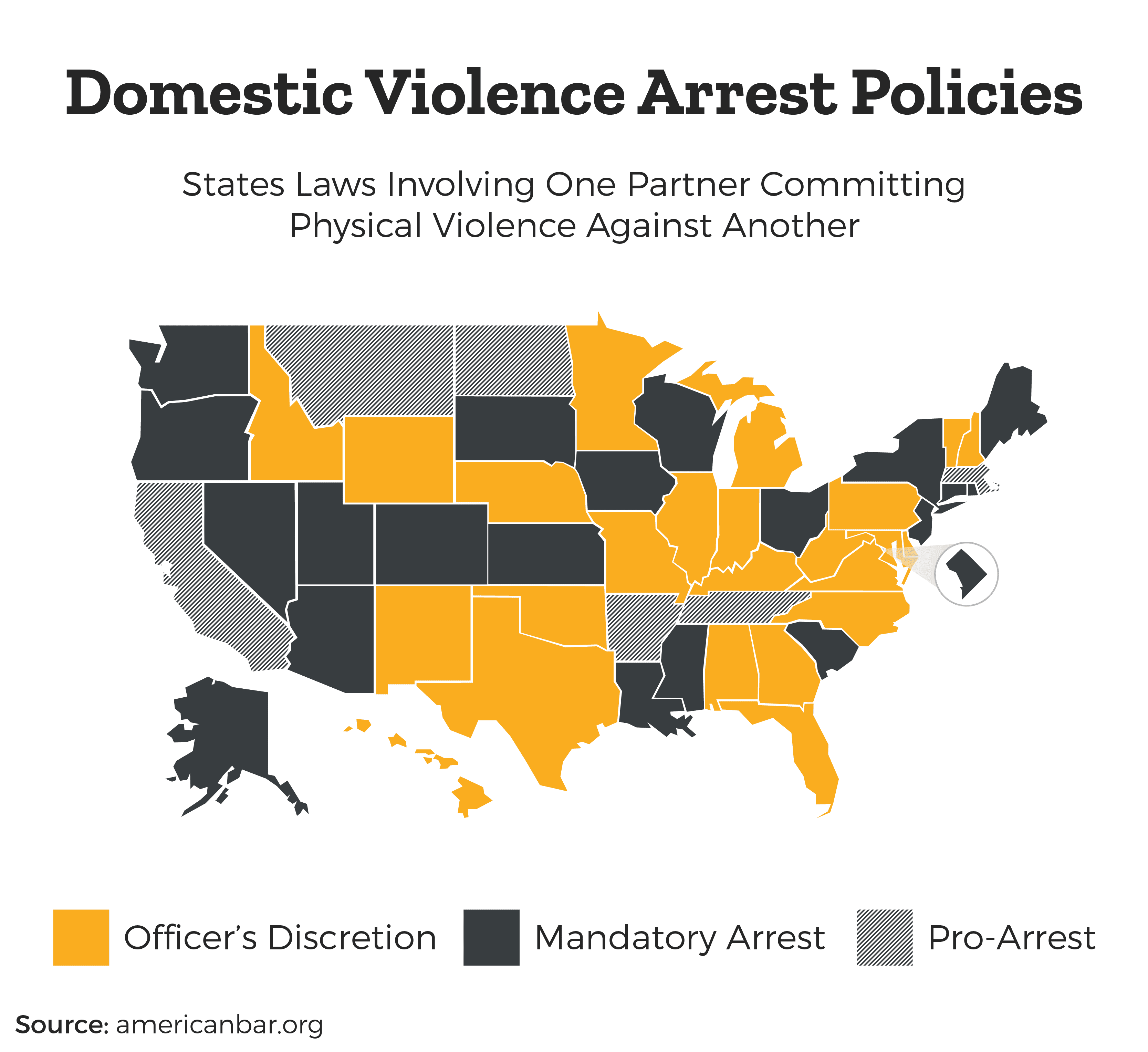 Domestic Violence Arrest Policies - a colored coded map of state laws involving one partner committing physical violence against another. There are three categories, officer's discretion, mandatory arrest, and pro-arrest.