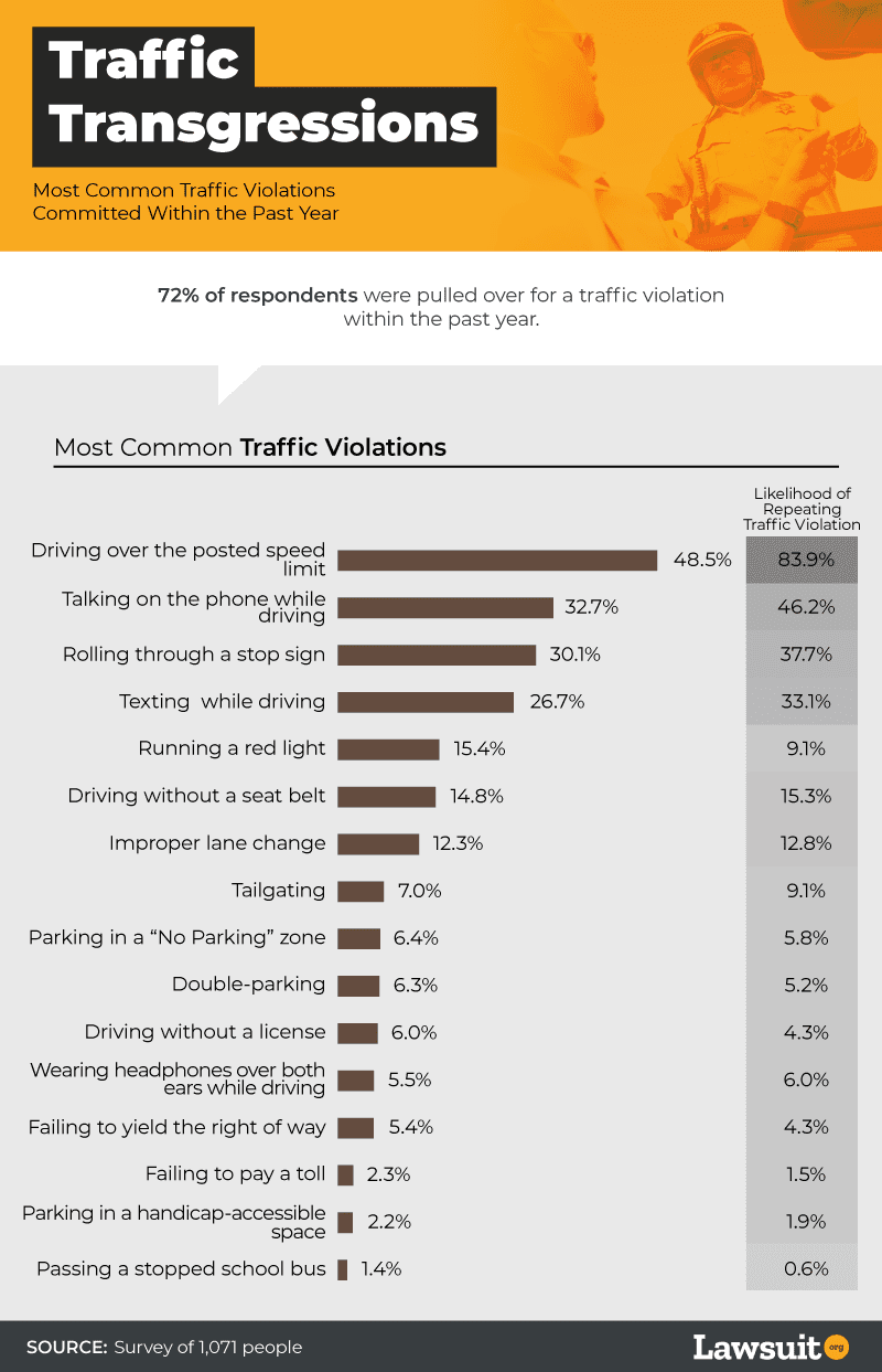 most-common-traffic-violations
