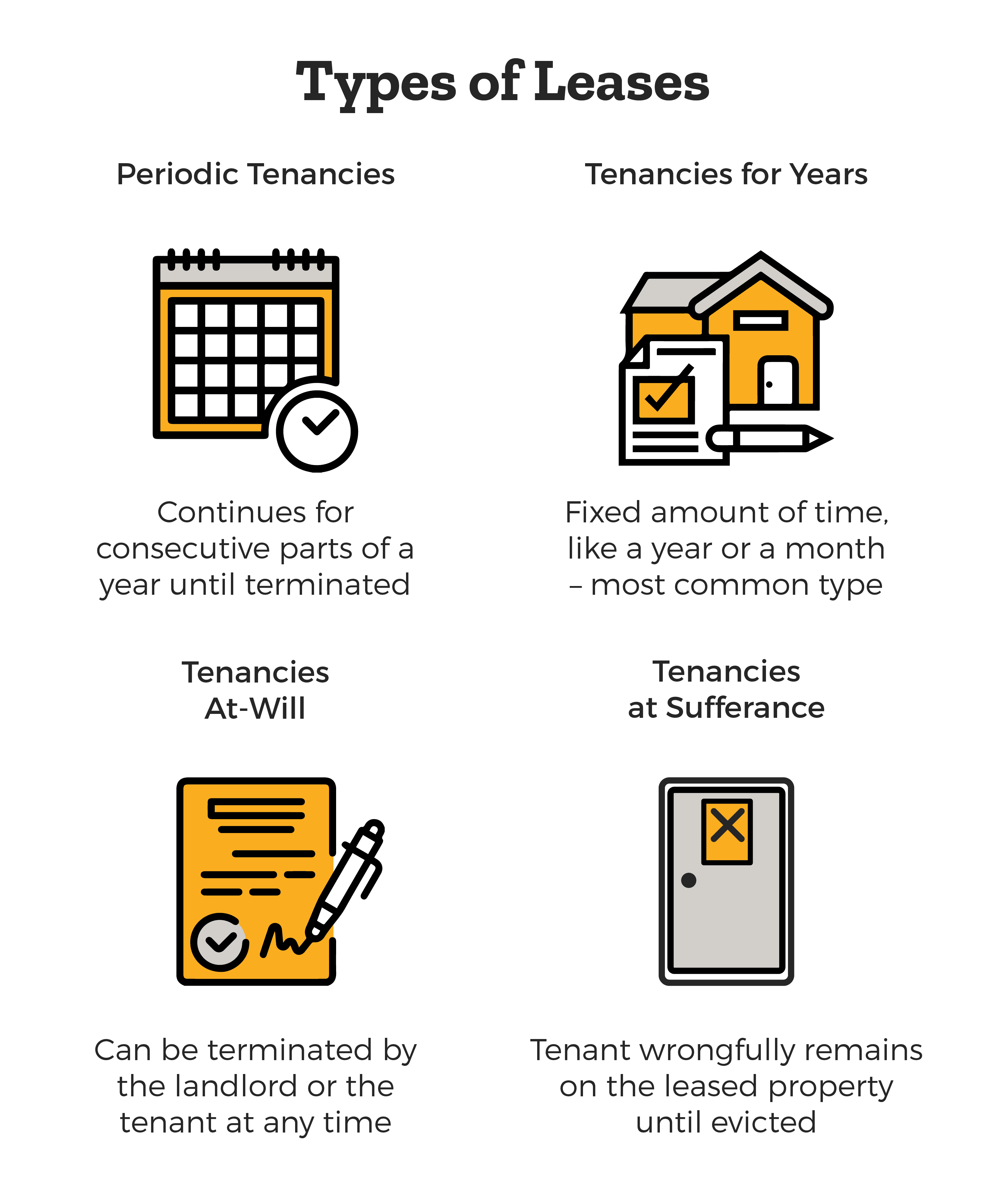 tenant rights