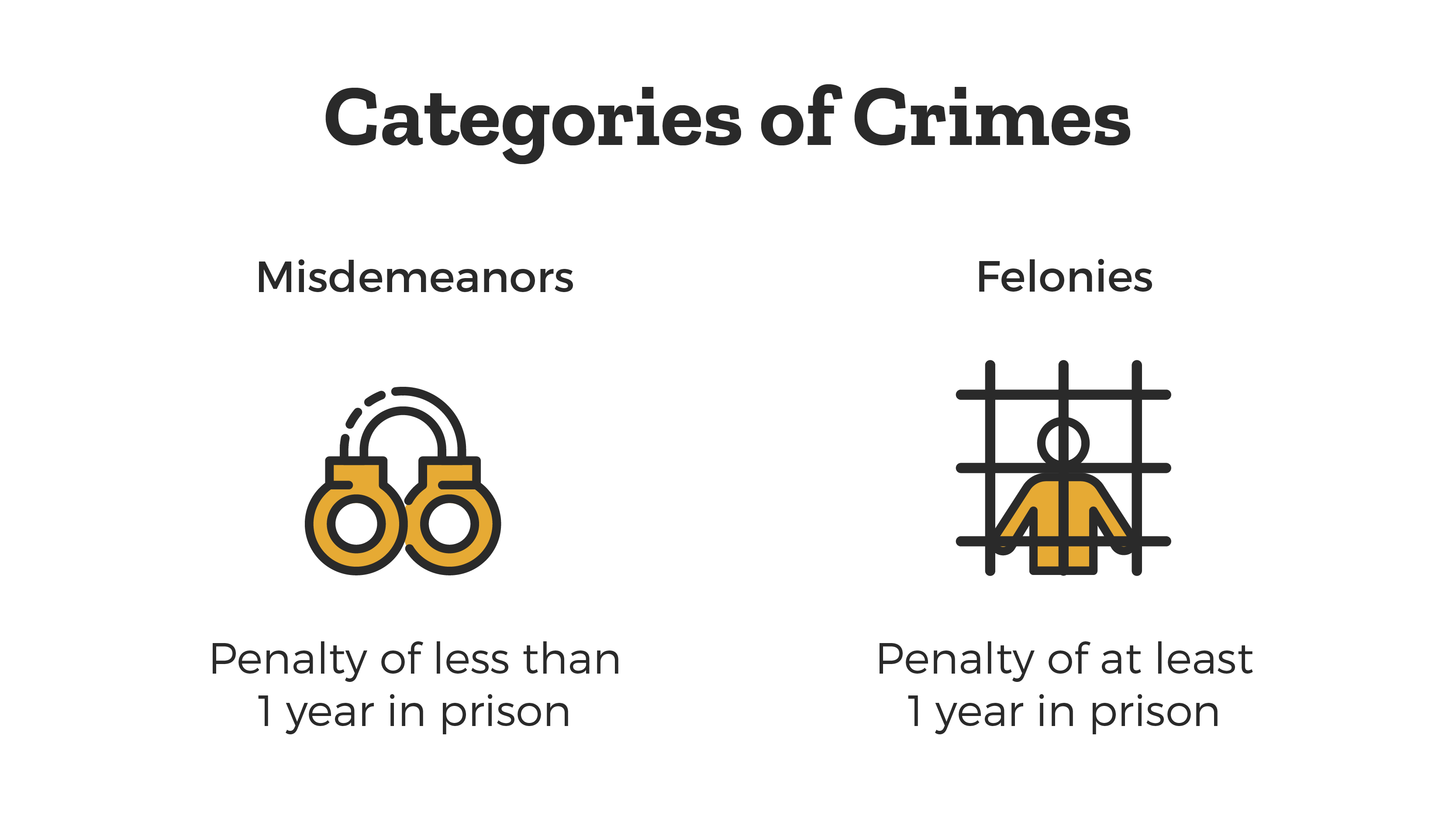 Categories of Crimes: Misdemeanors, felonies