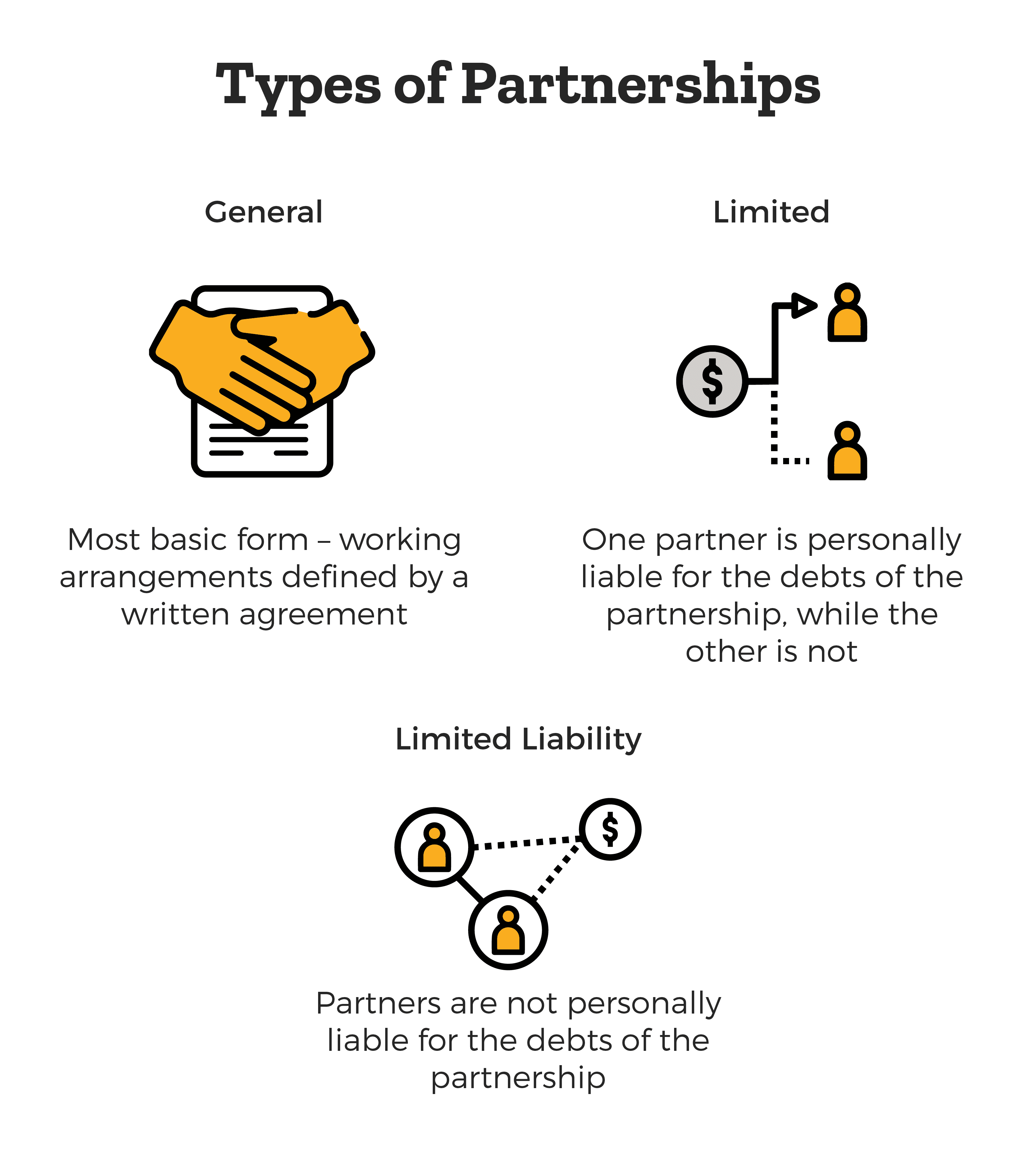 What is a Limited Partnership? How One Works & What It Can Look Like