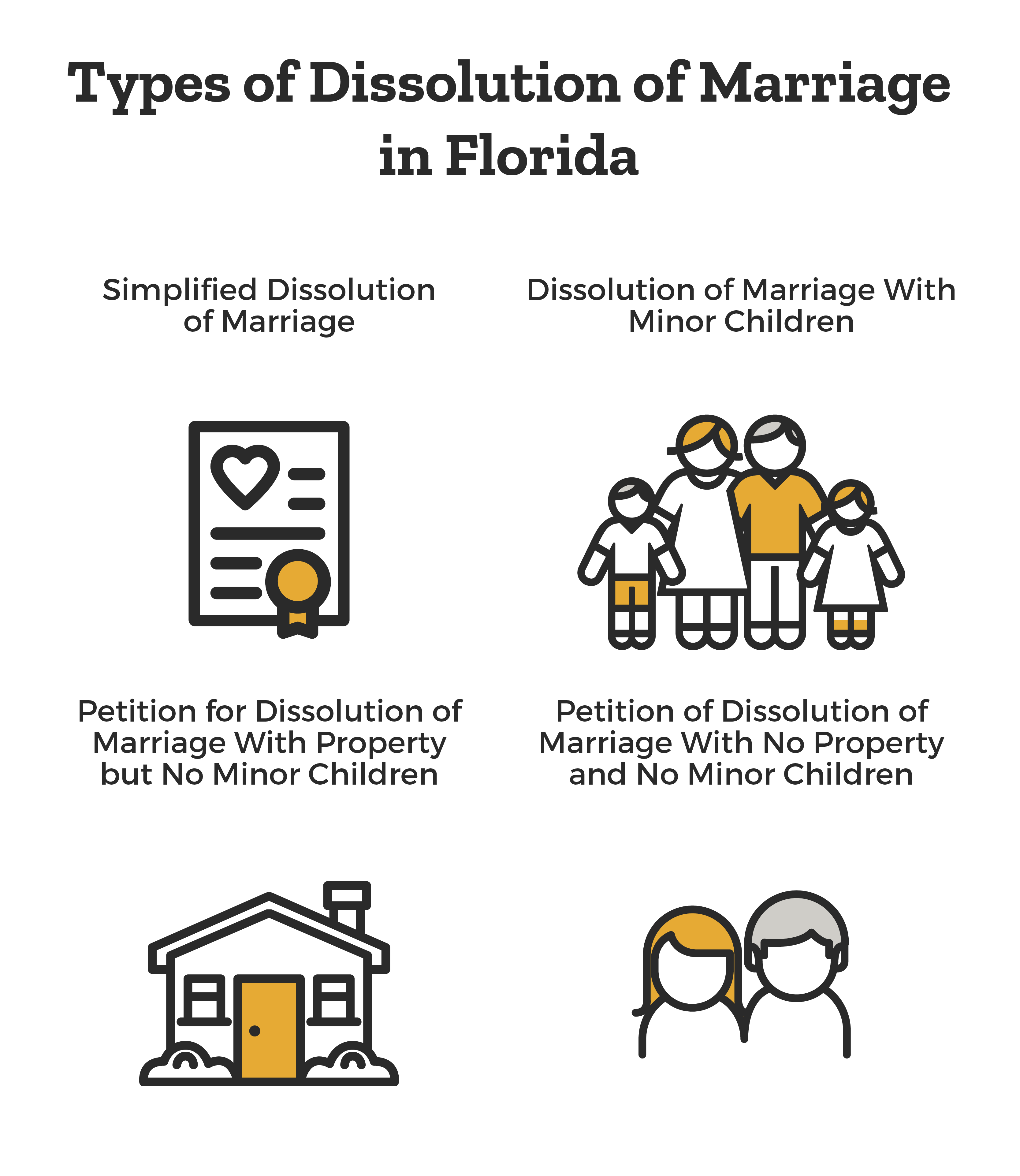 types-of-marriage-dissolution-florida