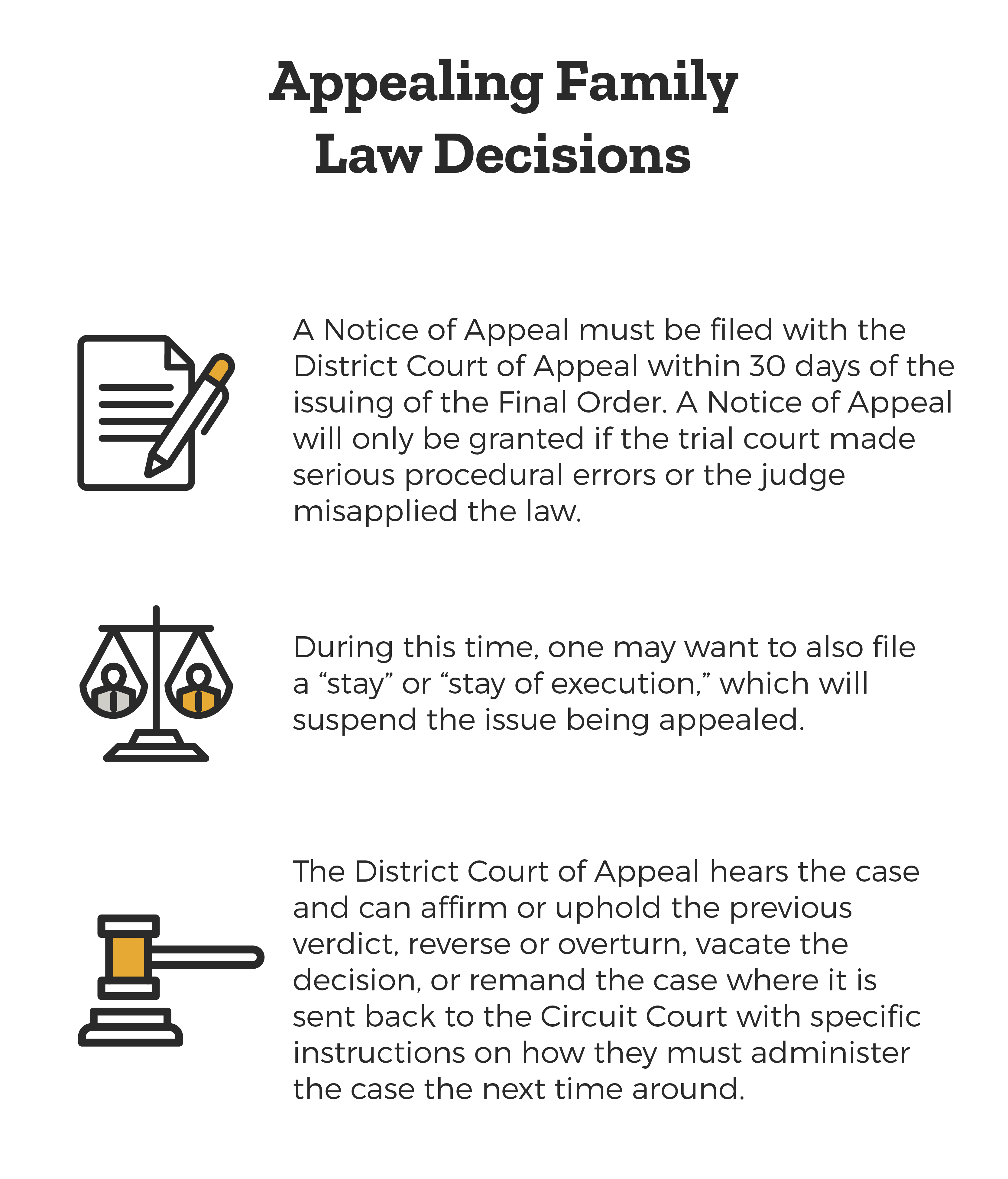 appealing-family-law-decisions