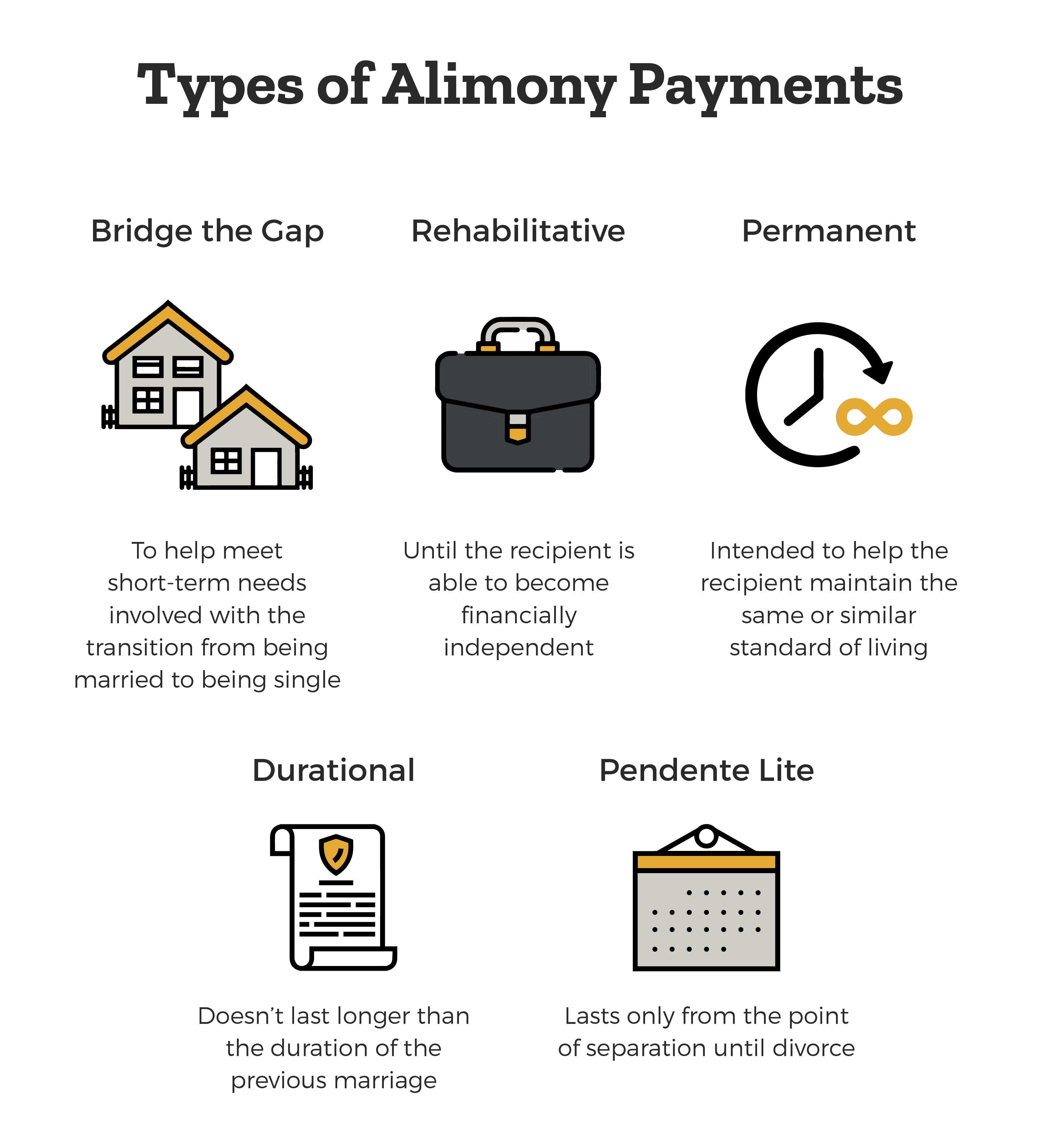 Types of Florida Alimony Payments