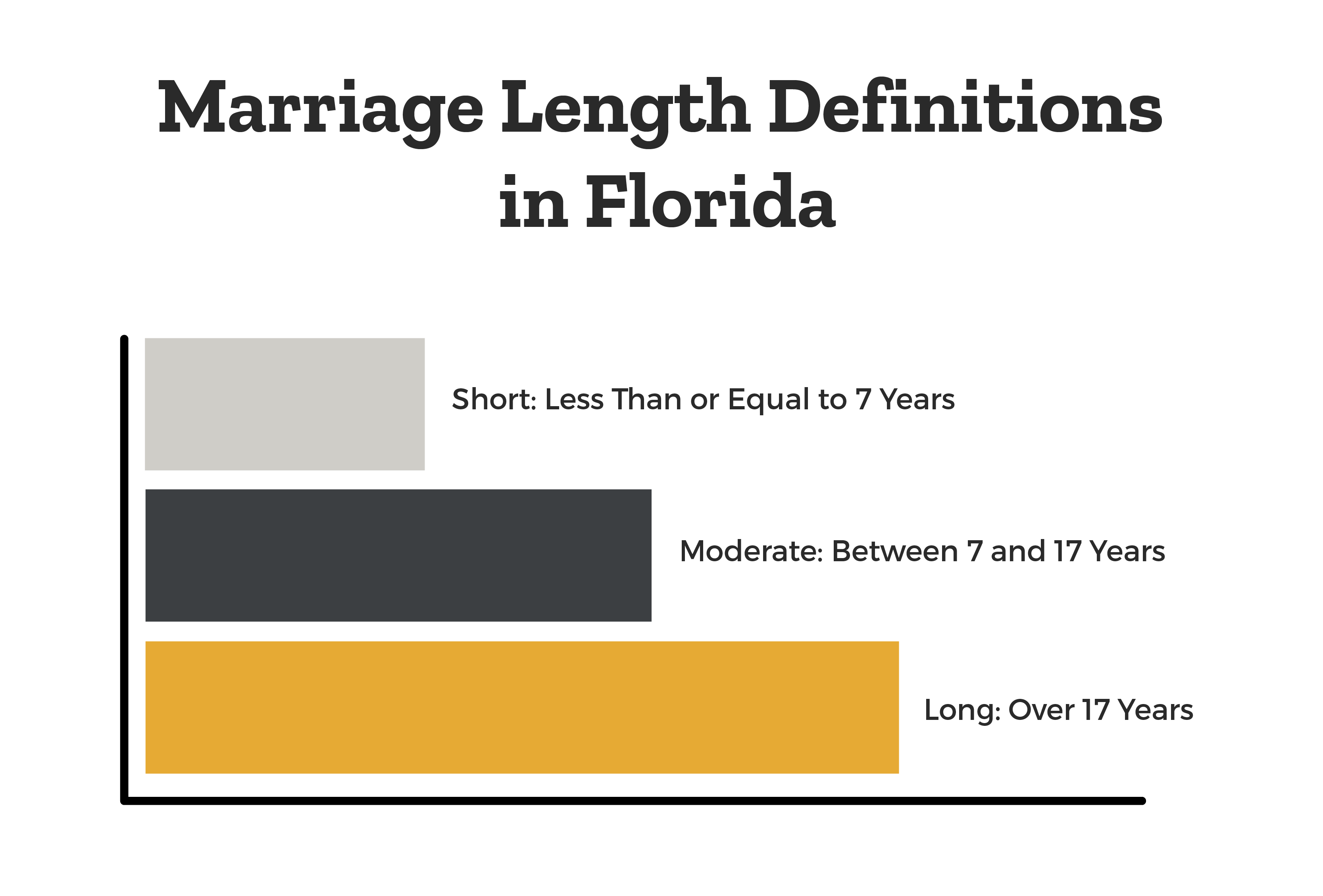 Florida Alimony Guide