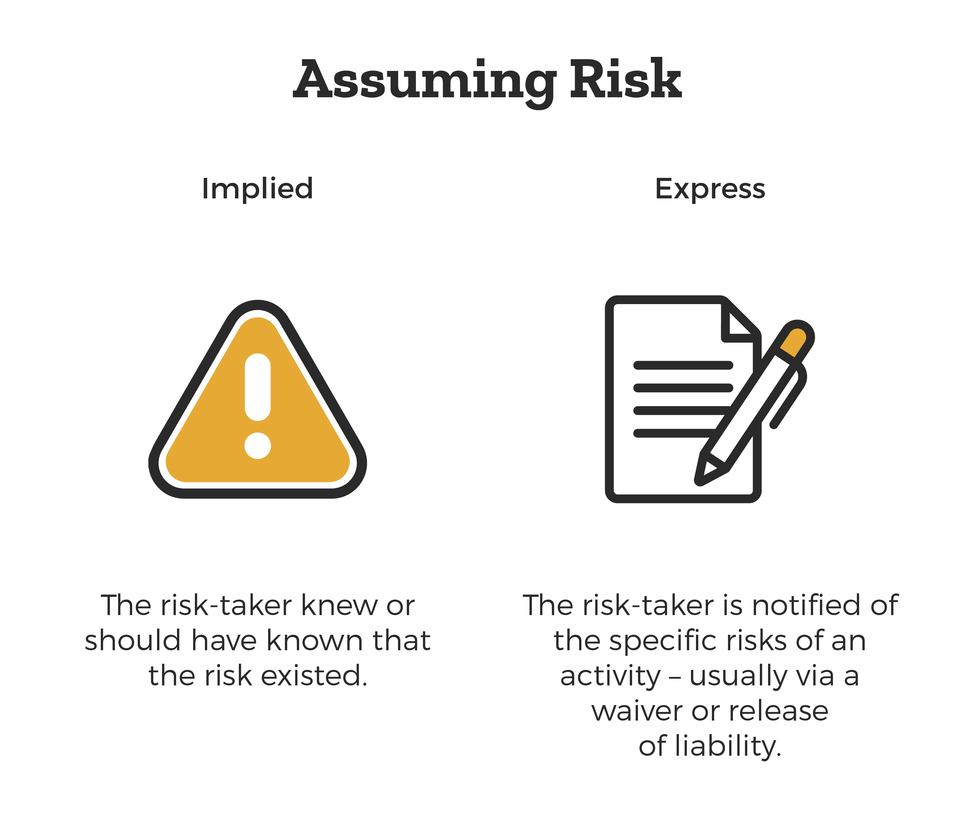 implied-and-express-risk