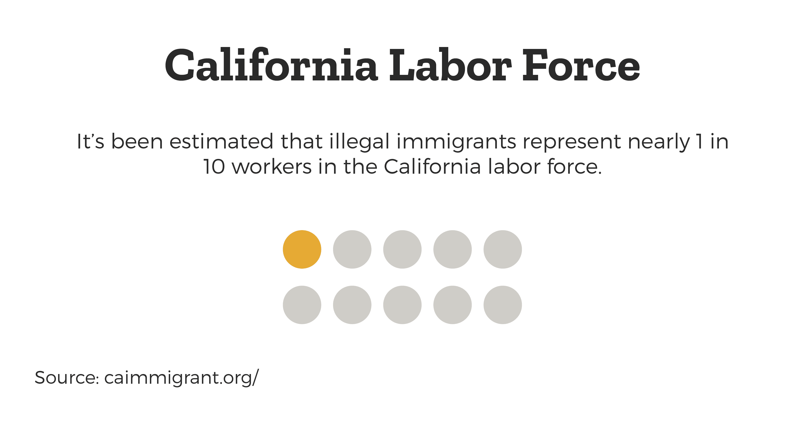 illegal-immigrants-one-in-ten-california-labor-force