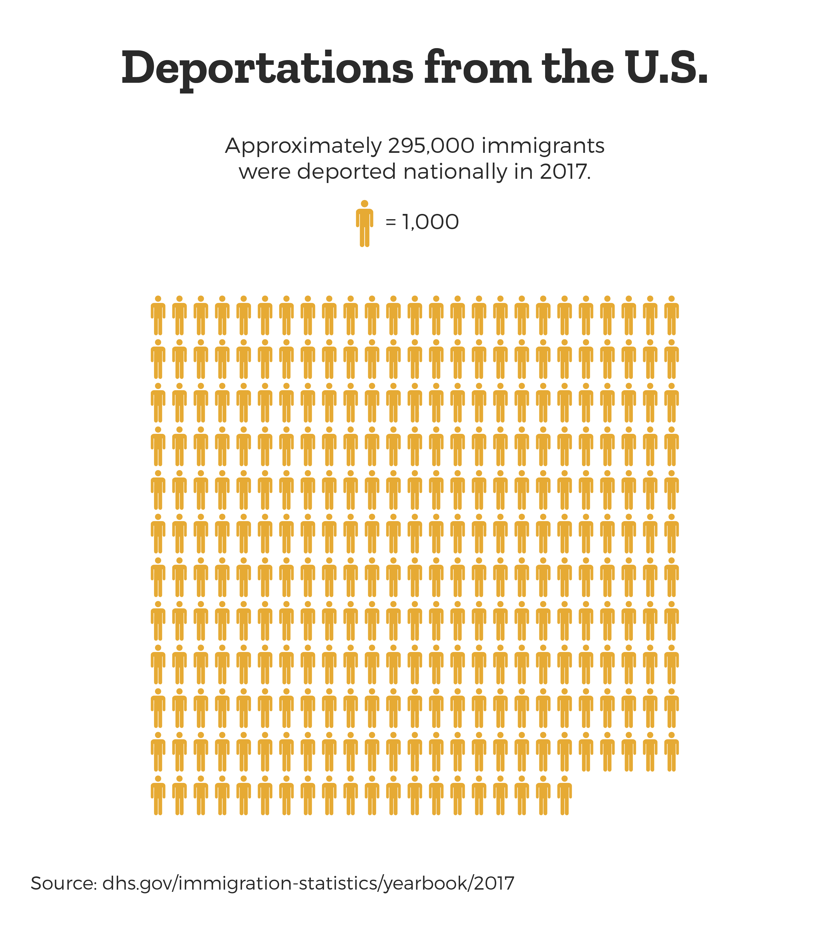 295,000-deportations-in-2017