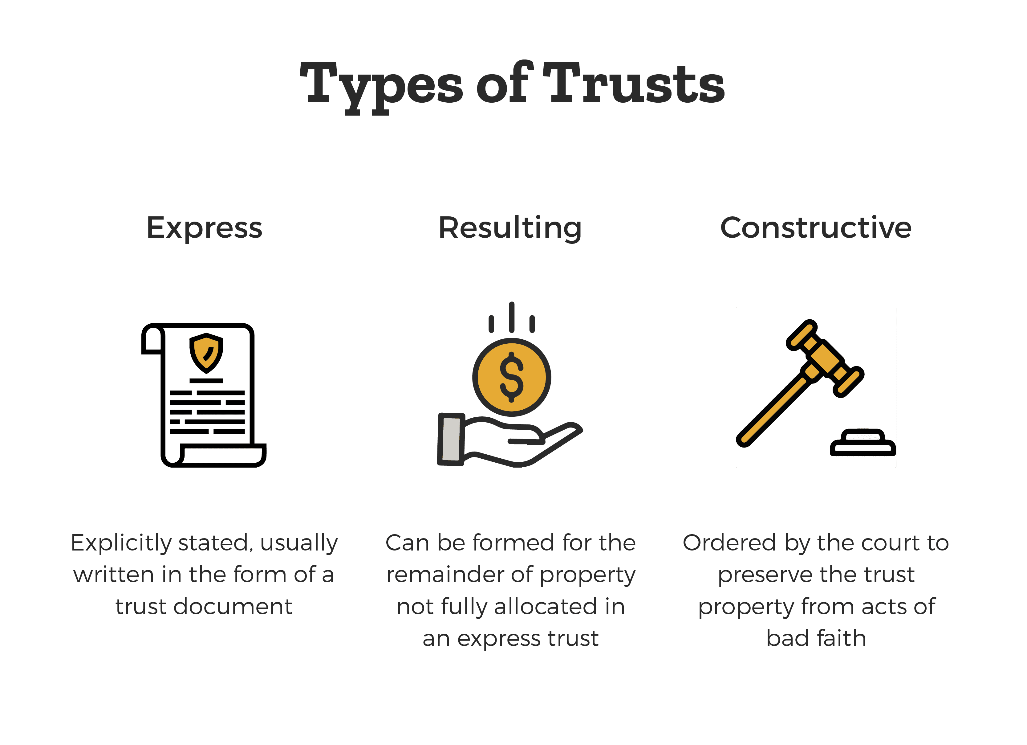 types-of-trusts