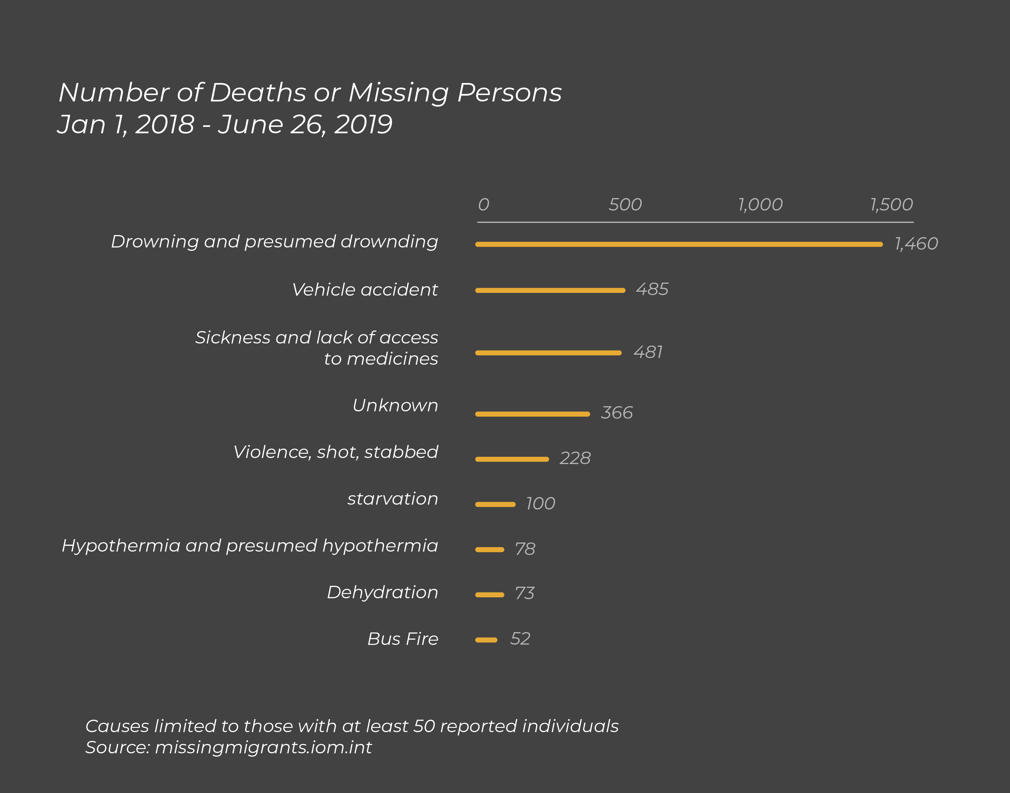 number-dead-missing-persons