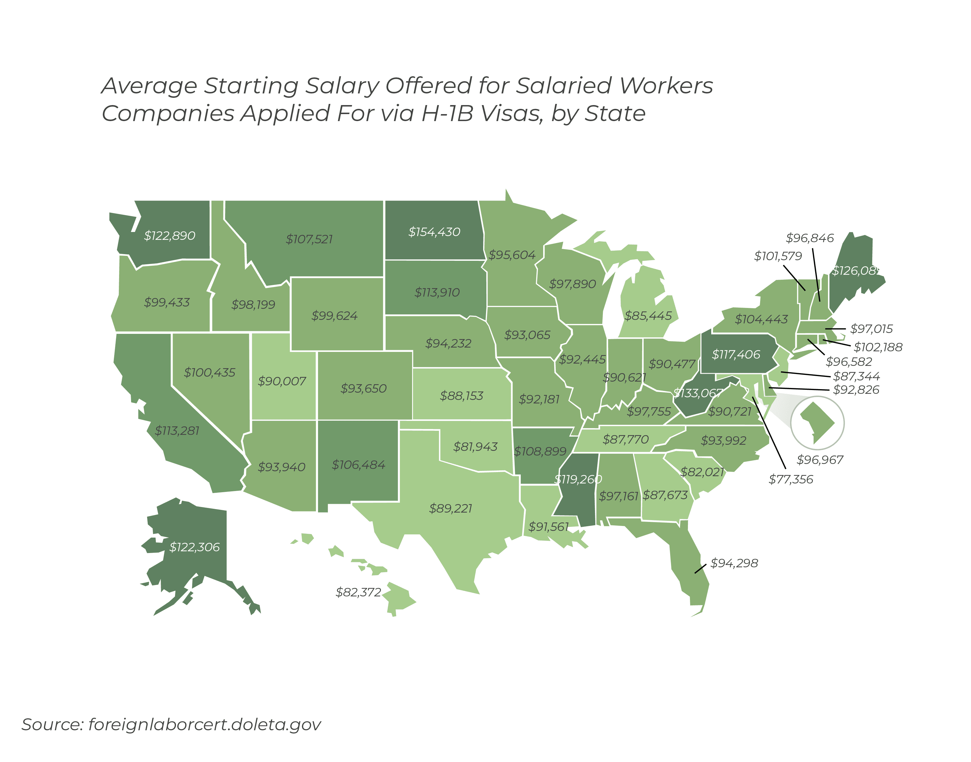 average-starting-salary-offered-for-salaried-workers-companies-applied-for-via-h-1b-visas-by-state