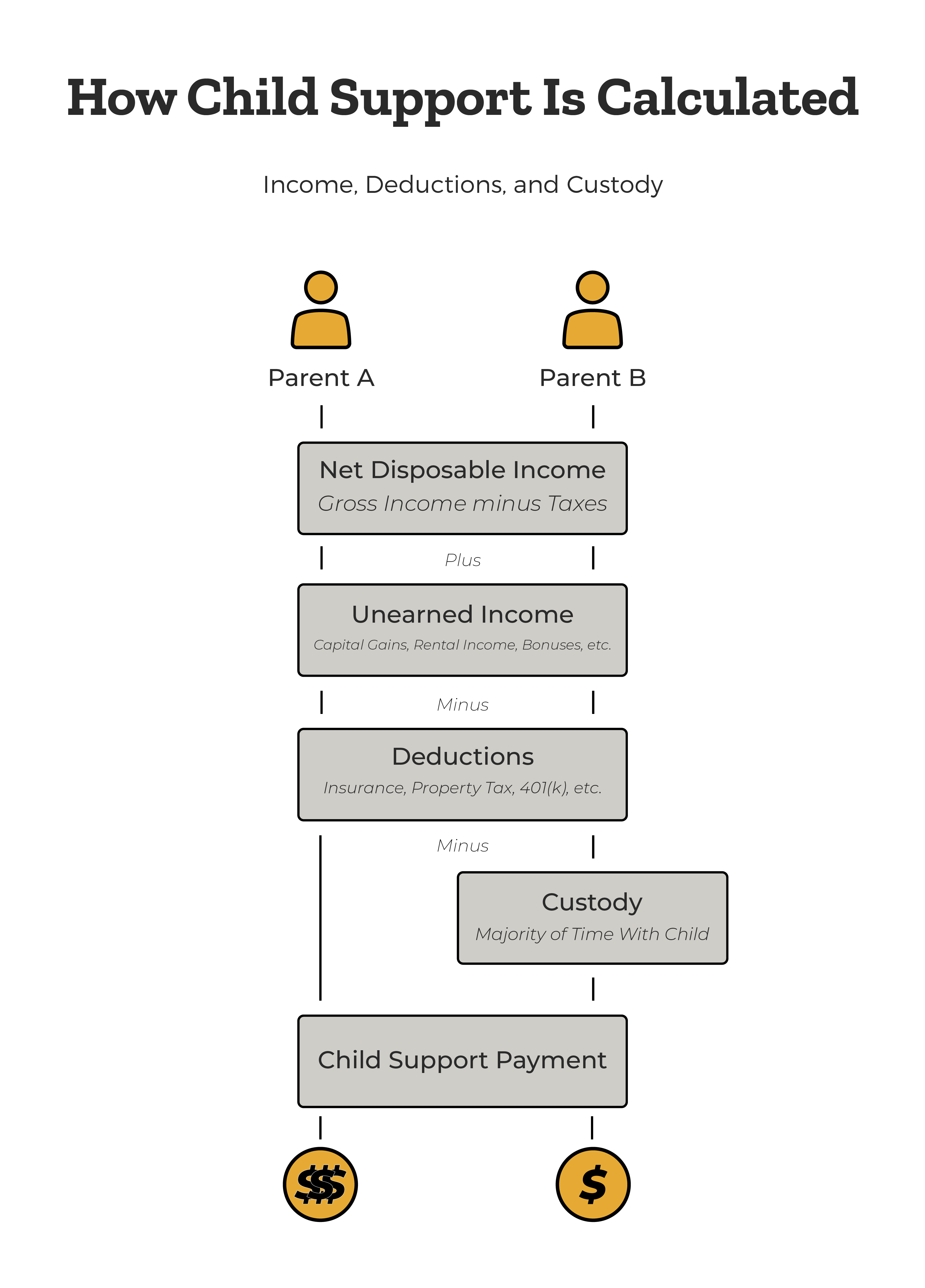 Child deals support estimator