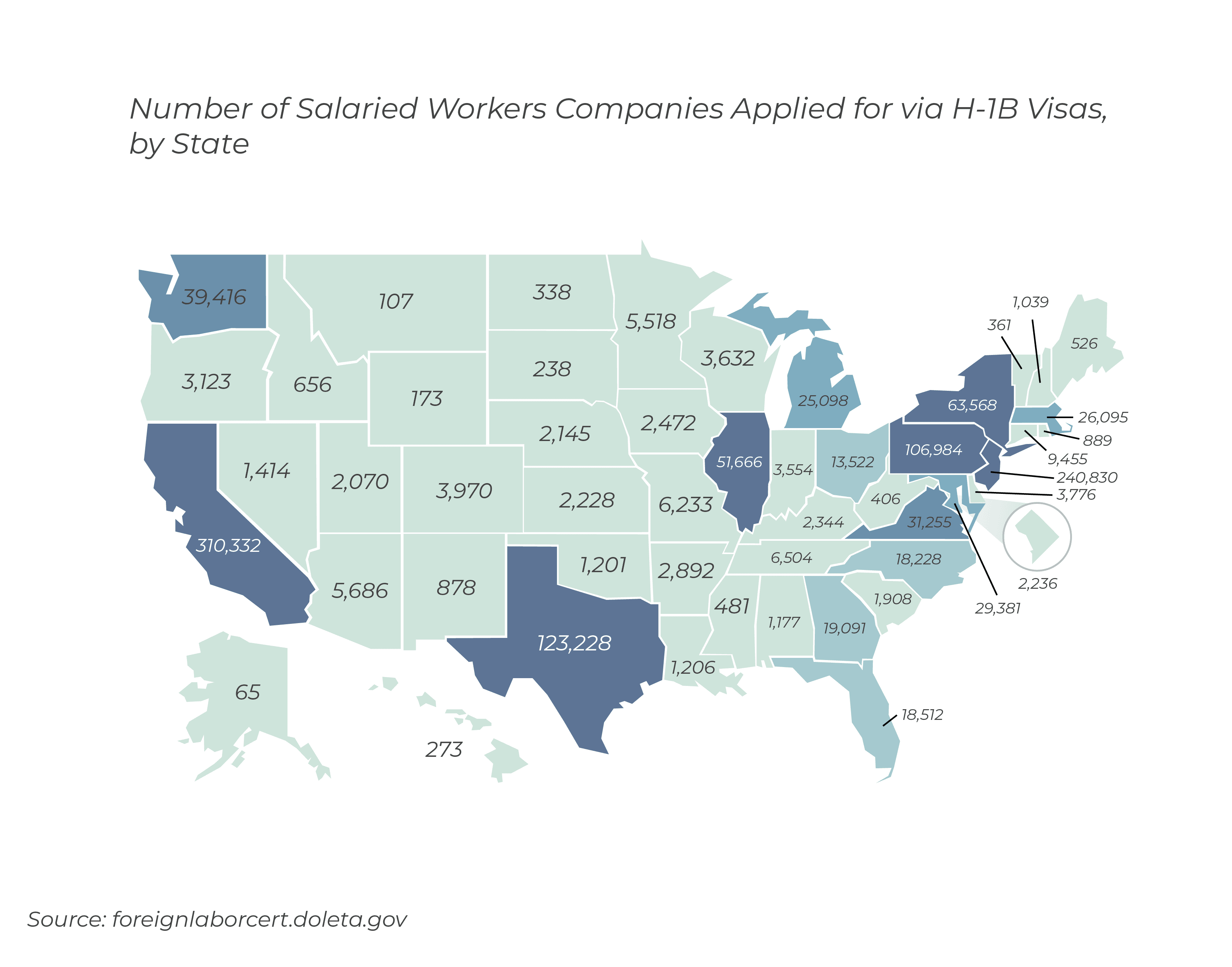 number-of-salaried-workers-companies-applied-for-via-h-1b-visas-by-state