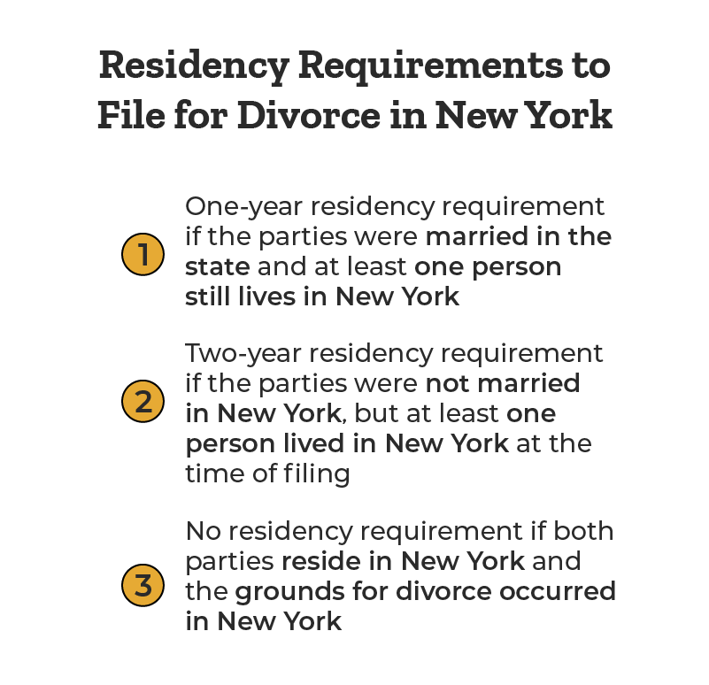 residency-requirements-for-filing-for-divorce-in-new-york