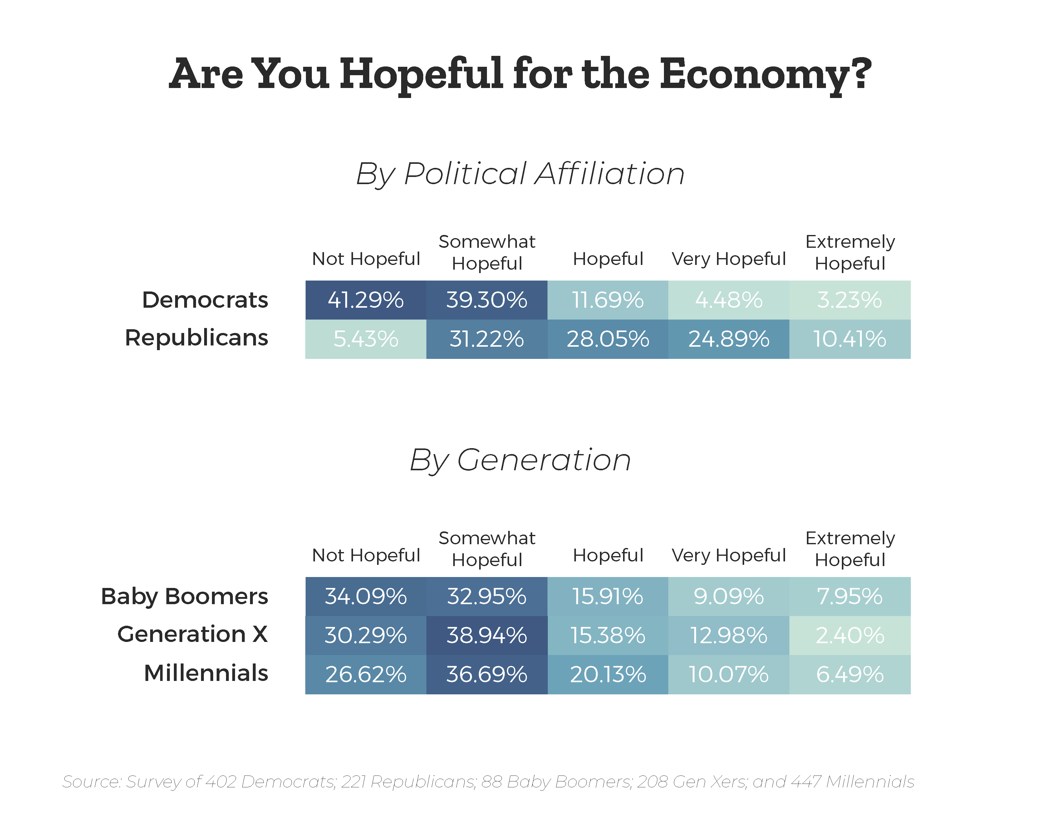are-you-hopeful-for-the-economy