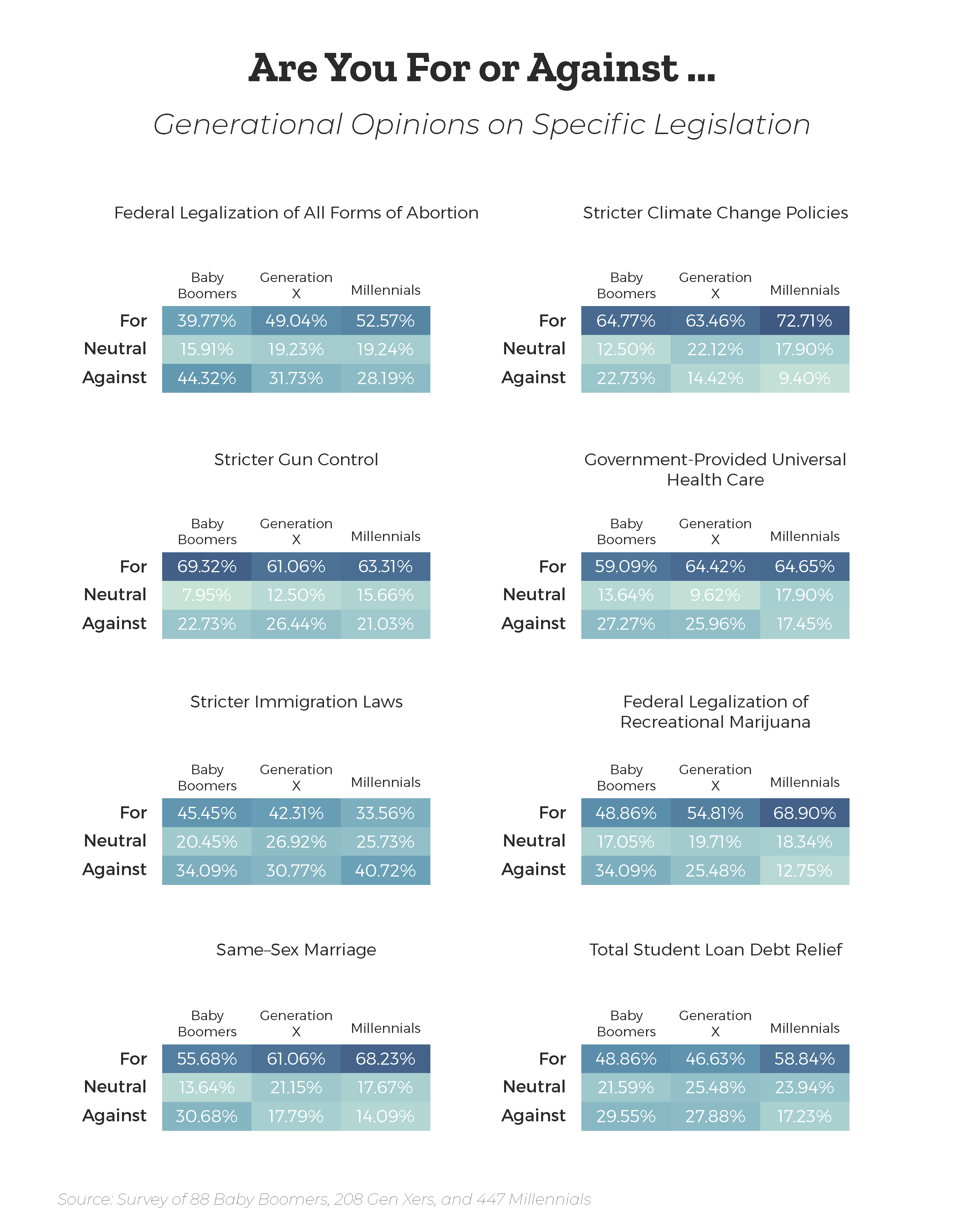 generational-opinion-on-legislation-for-specific-political-topics