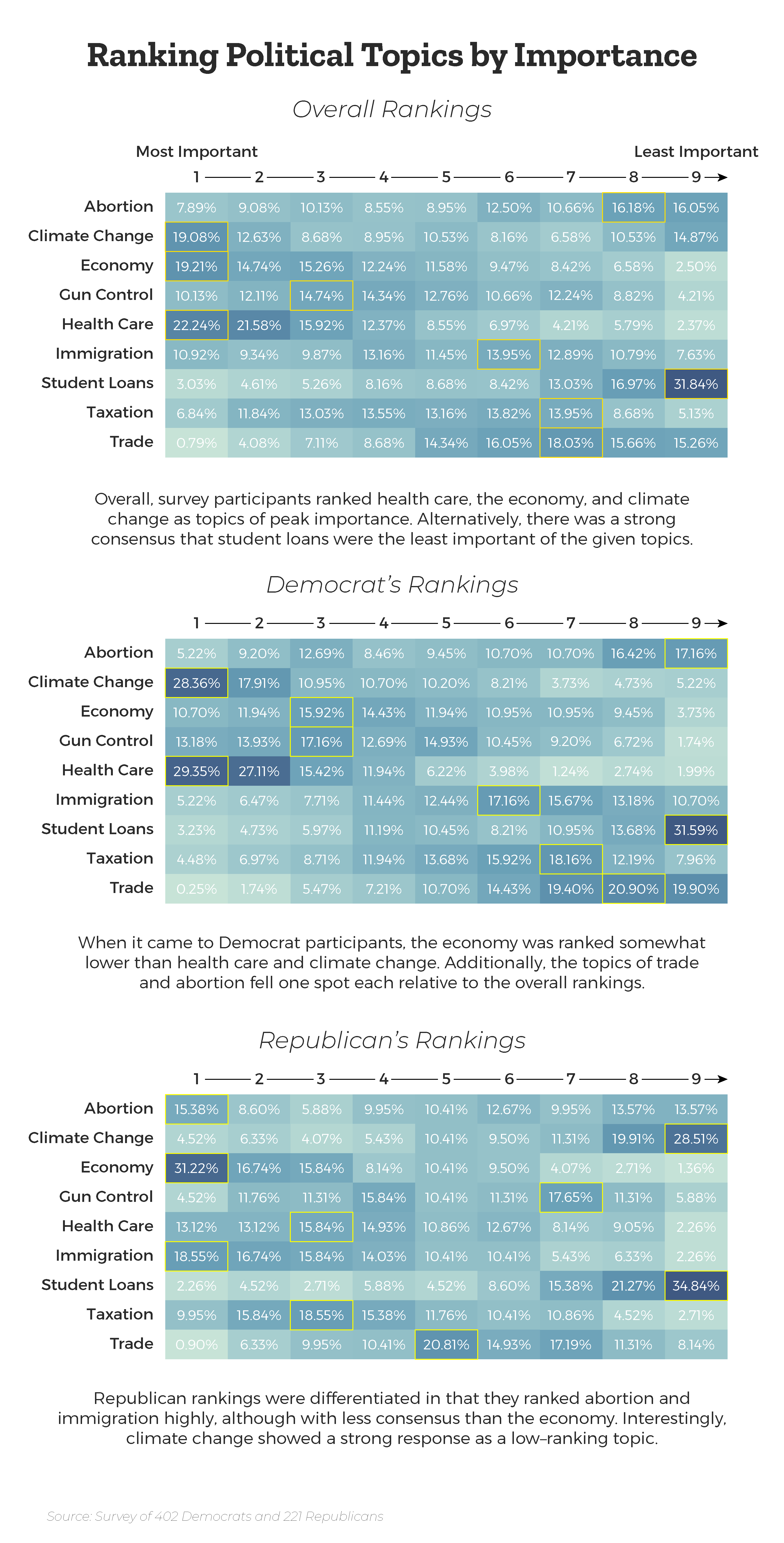 ranking-political-topics-by-importance