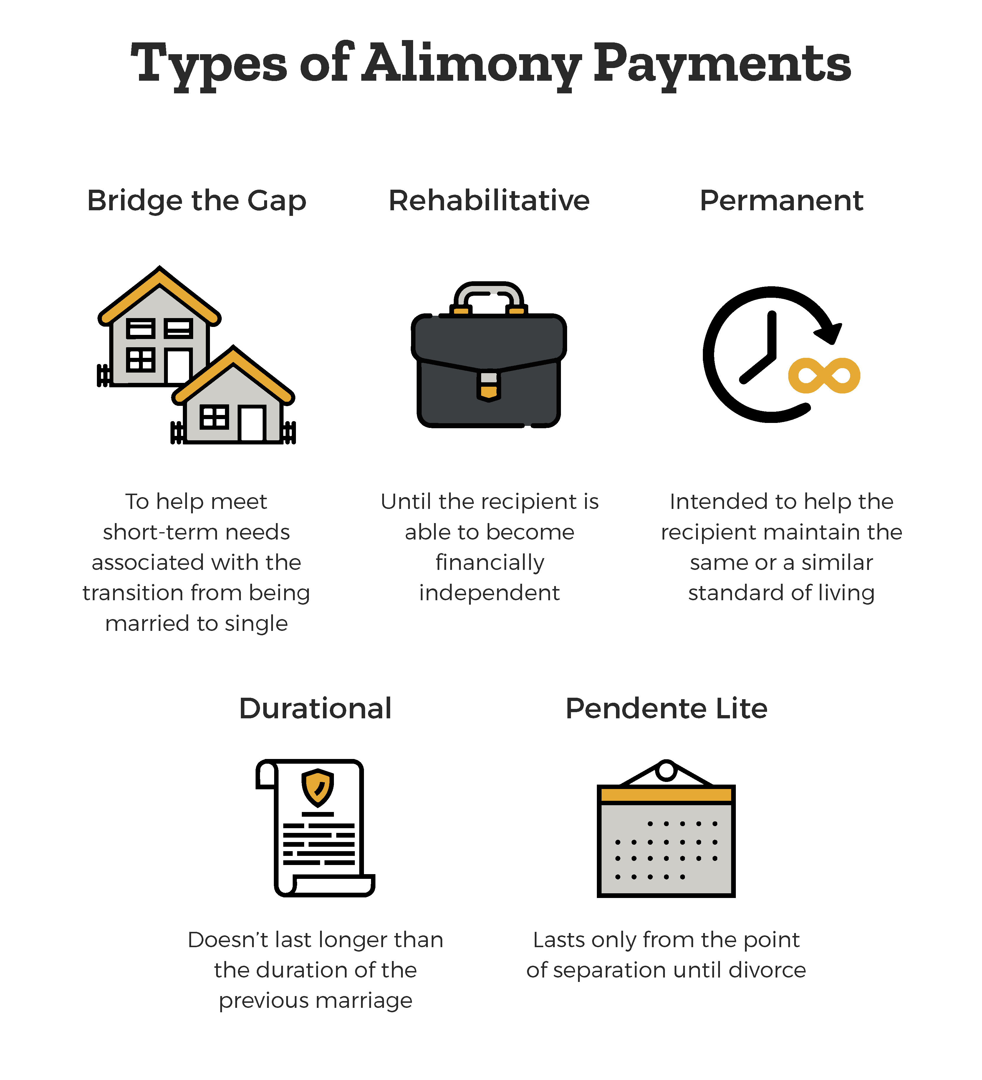 types-of-alimony-payments-bridge-the-gap-rehabilitative-permanent-durational-pendente-lite