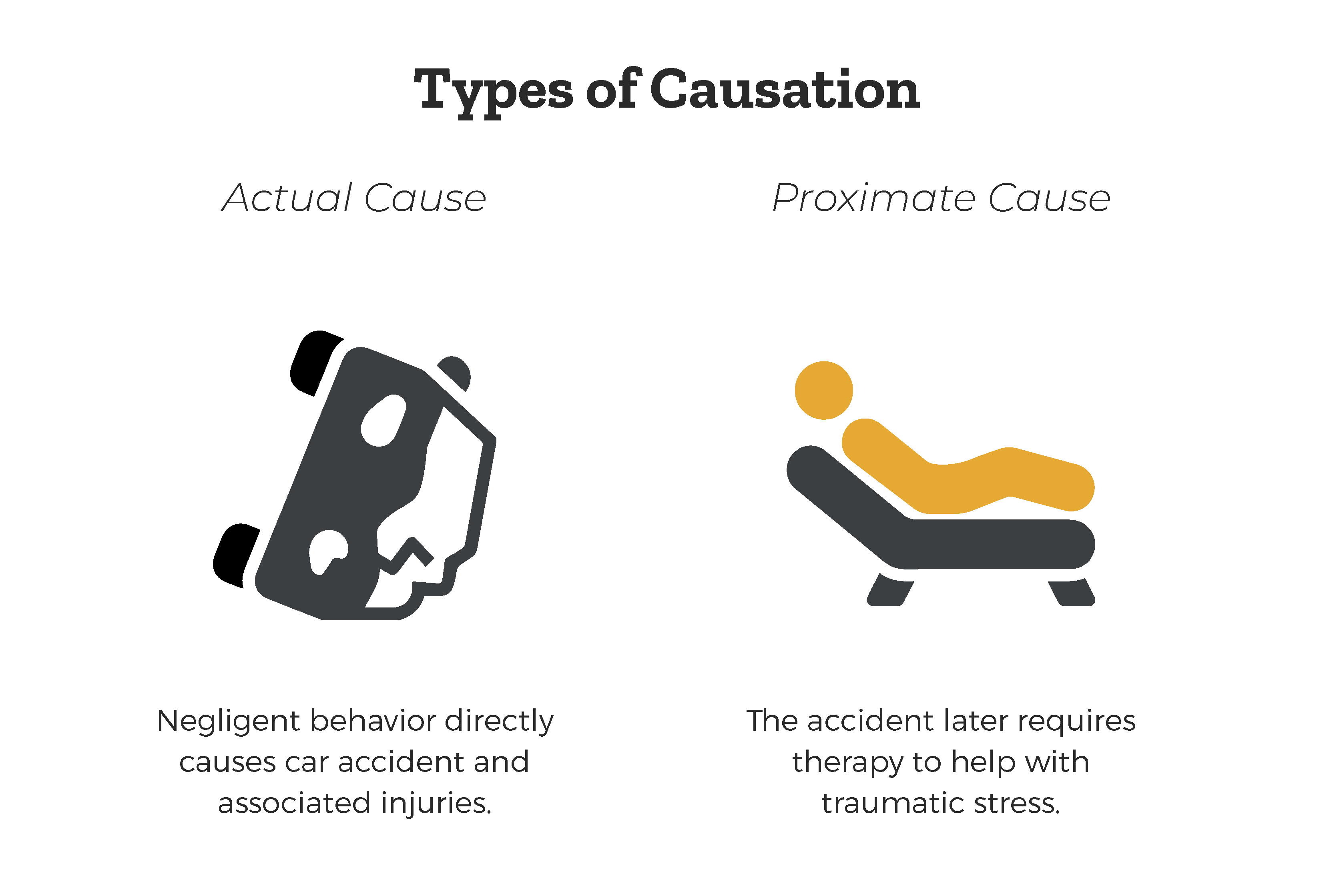 types-of-causation-actual-proximate