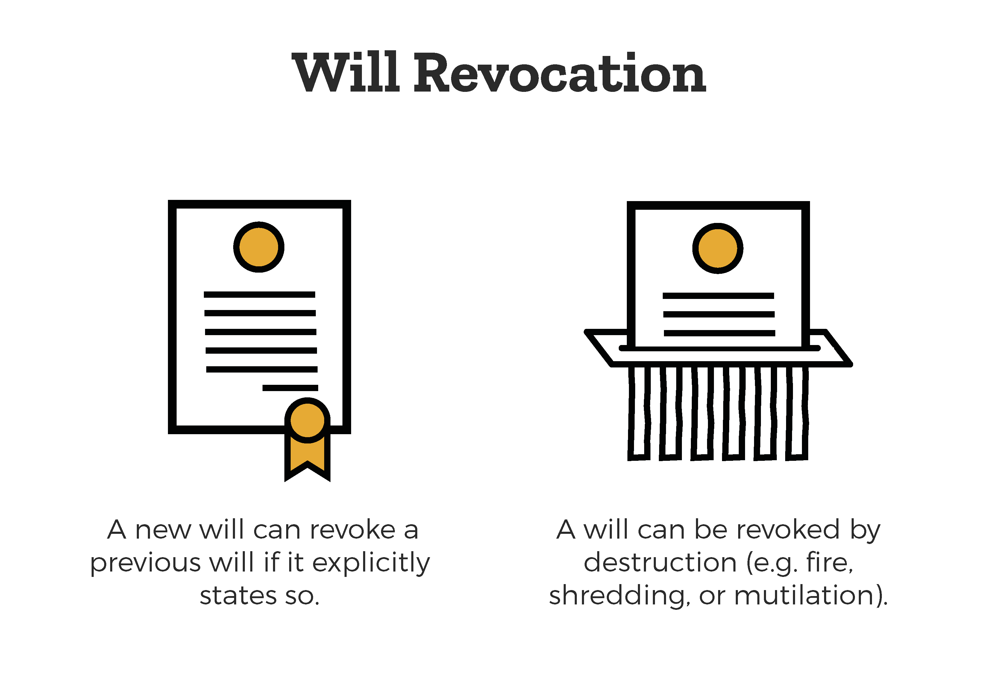 a-will-can-be-revoked-by-a-new-will-or-by-destruction