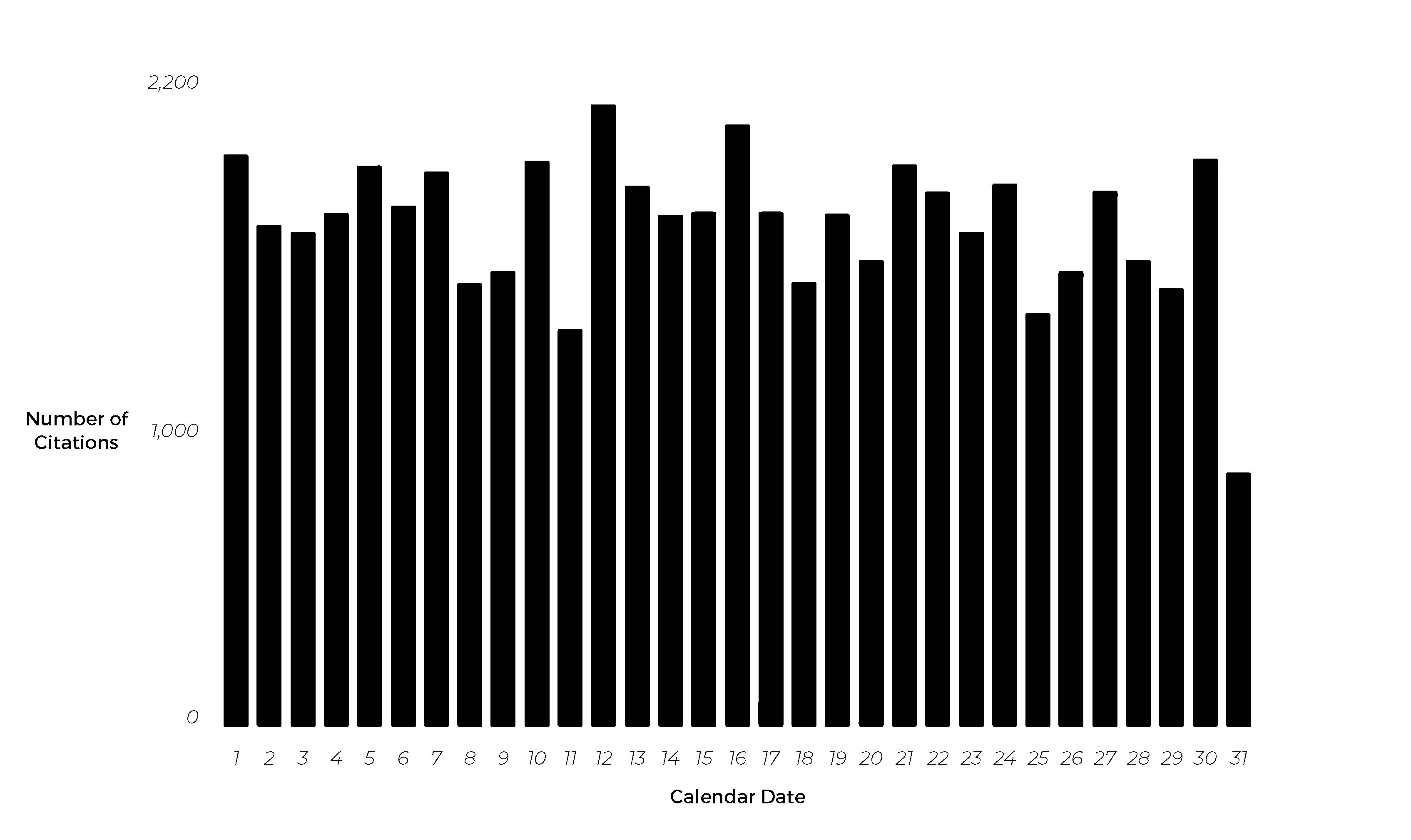 base-statute-rate-by-date