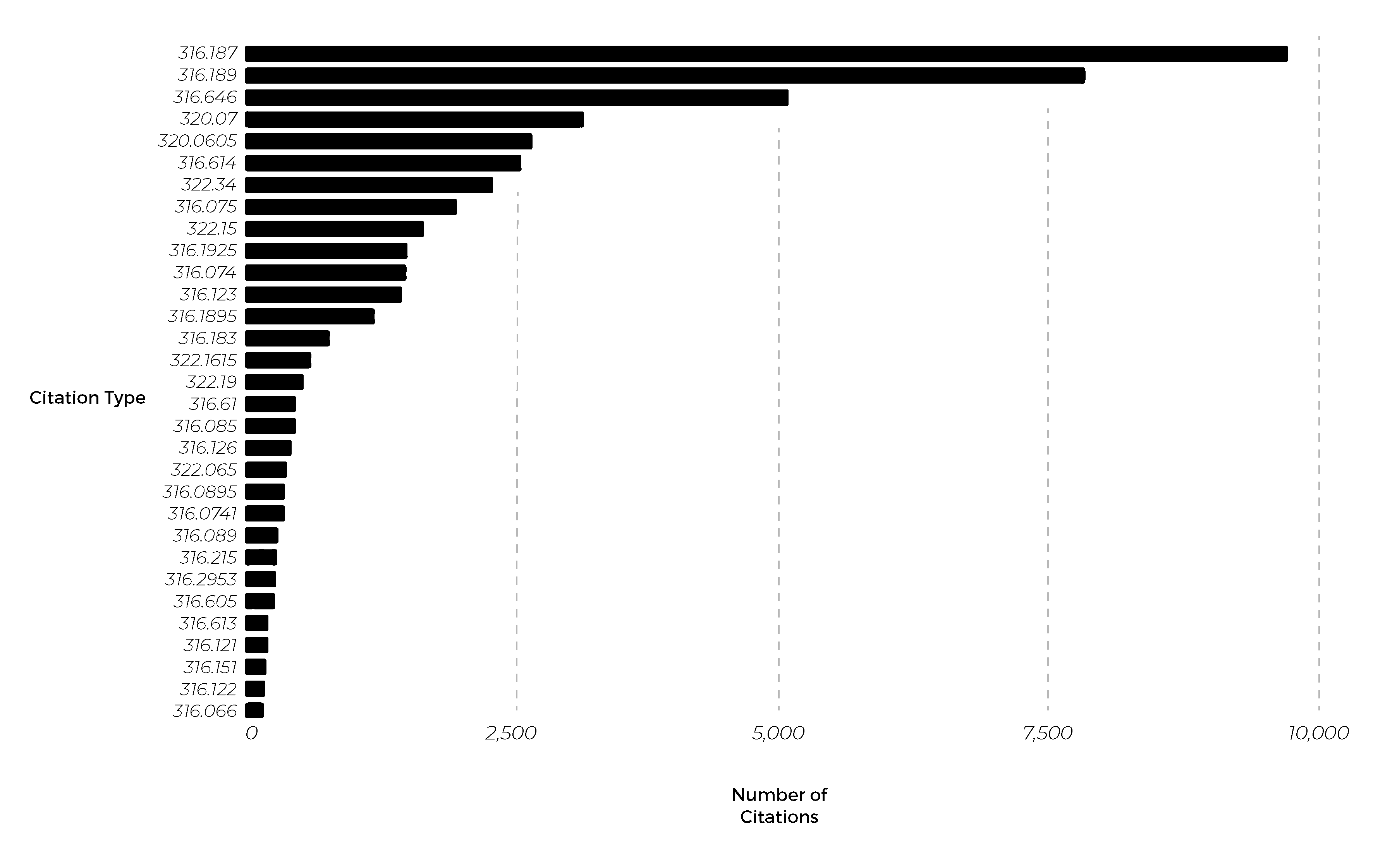 base-statute-volume