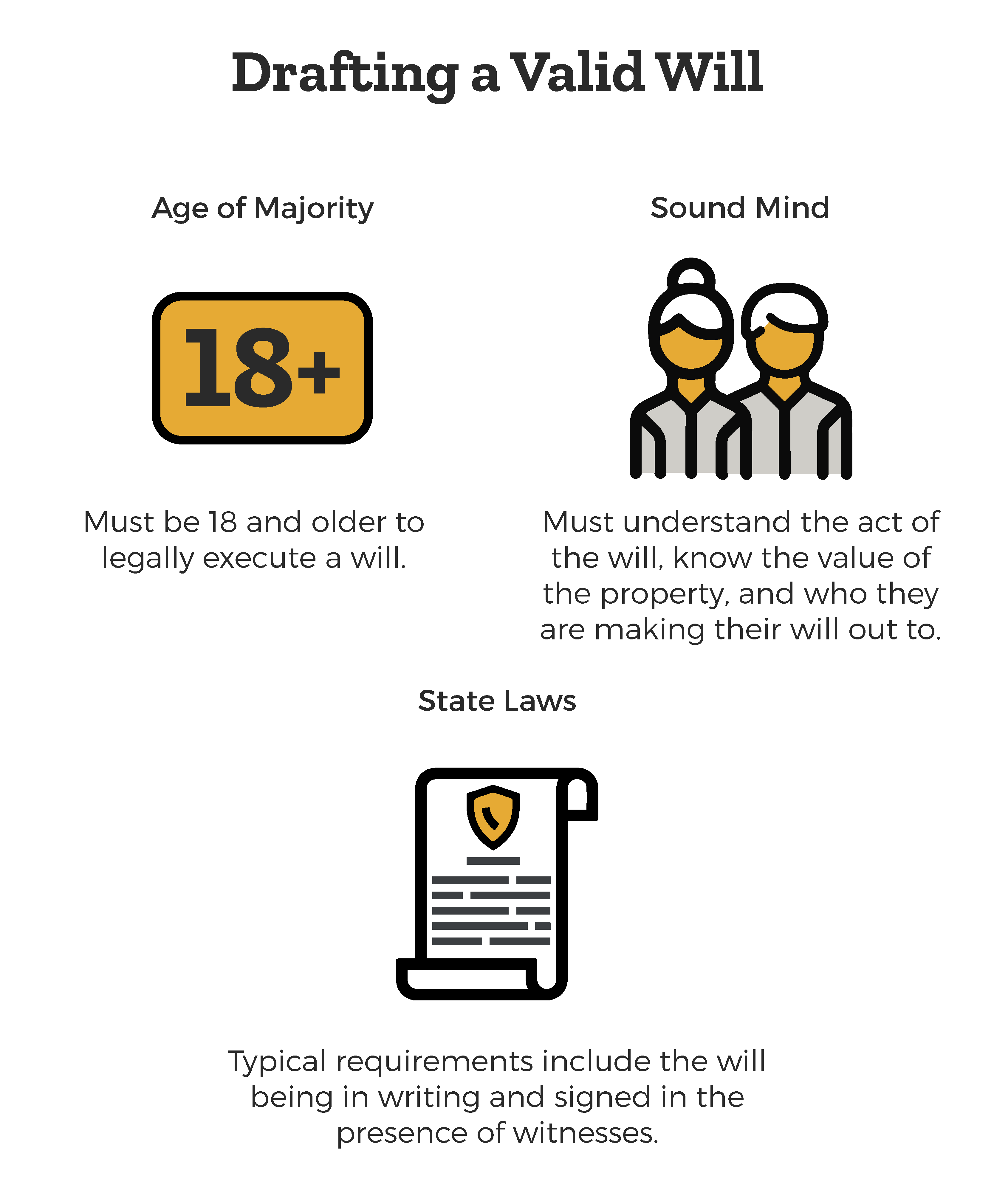 drafting-a-valid-will-requires-age-of-majority-being-of-sound-mind-and-other-requirements