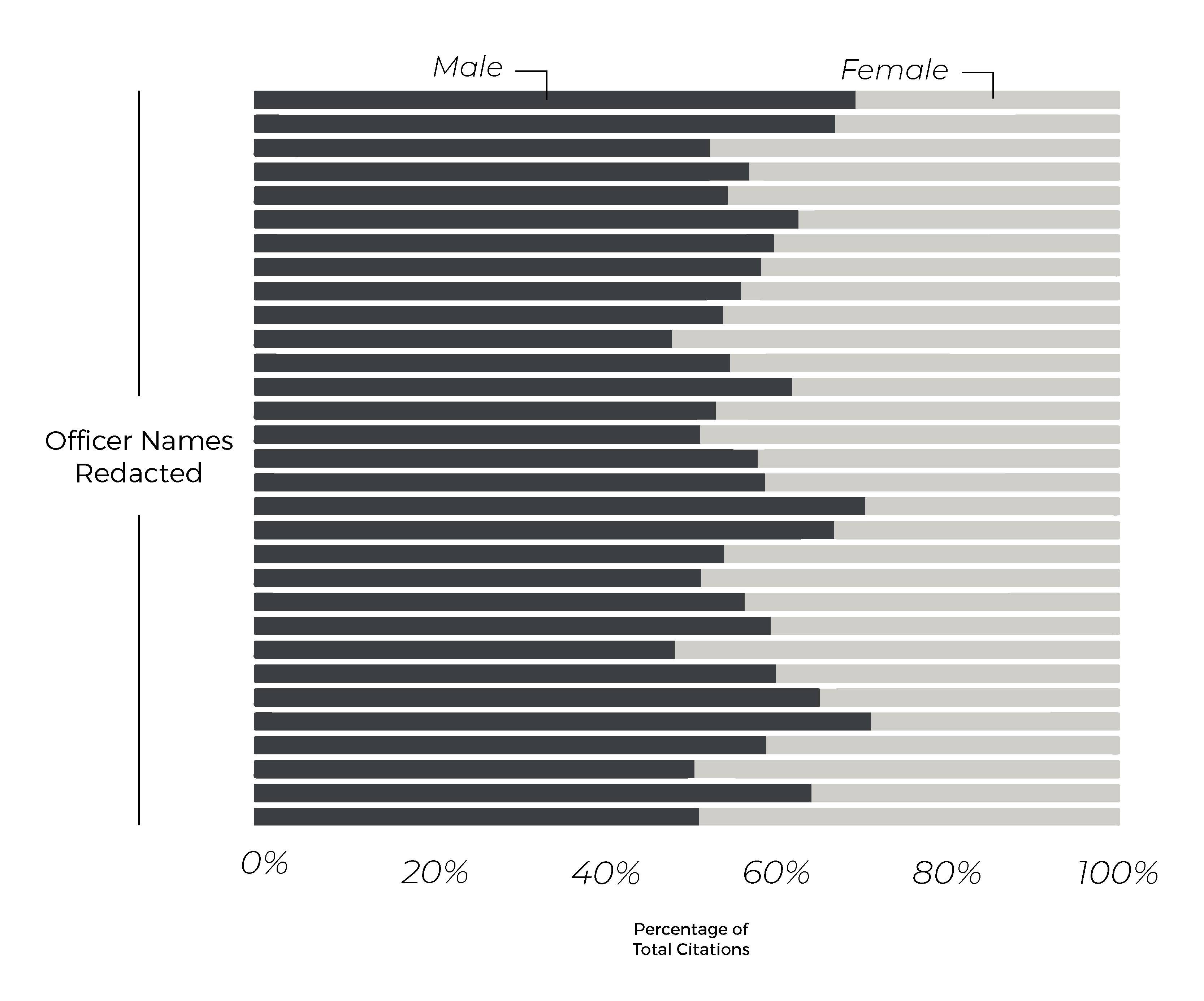 palm-beach-county-traffic-citations-by-gender