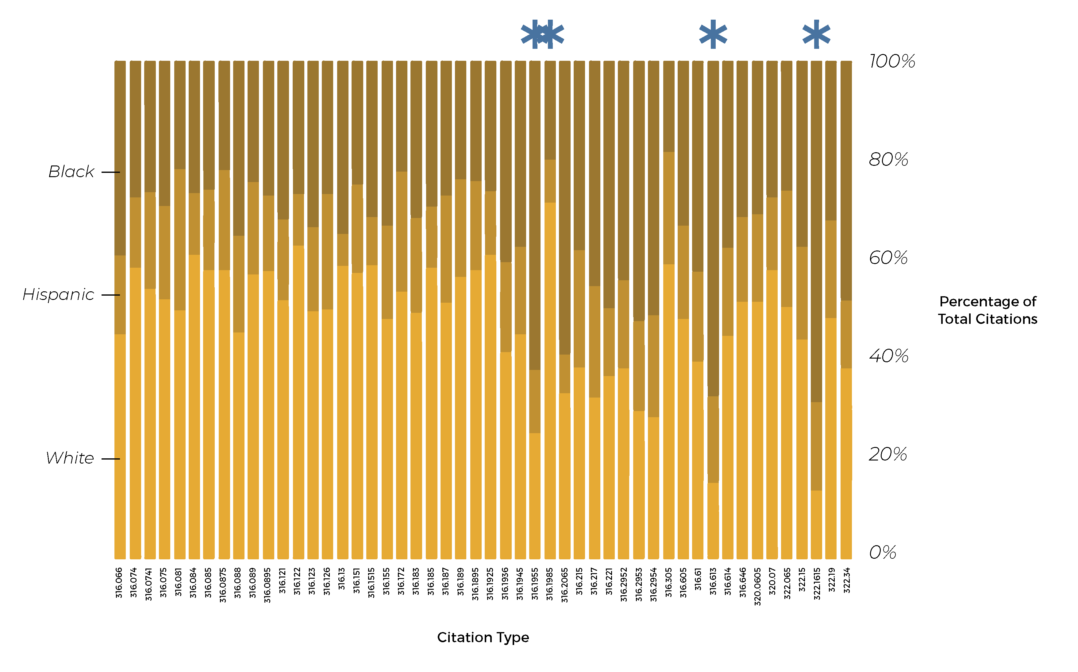 racial-inequity-in-citation-type