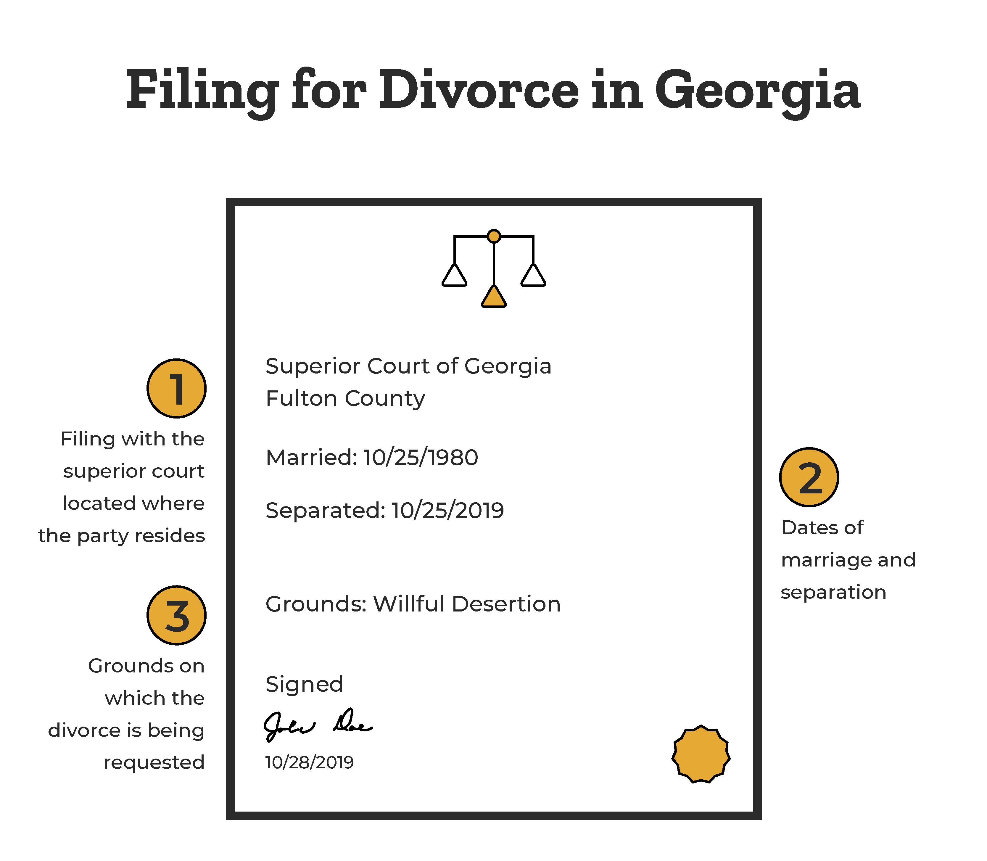 requirements-for-filing-for-divorce-superior-court-dates-grounds