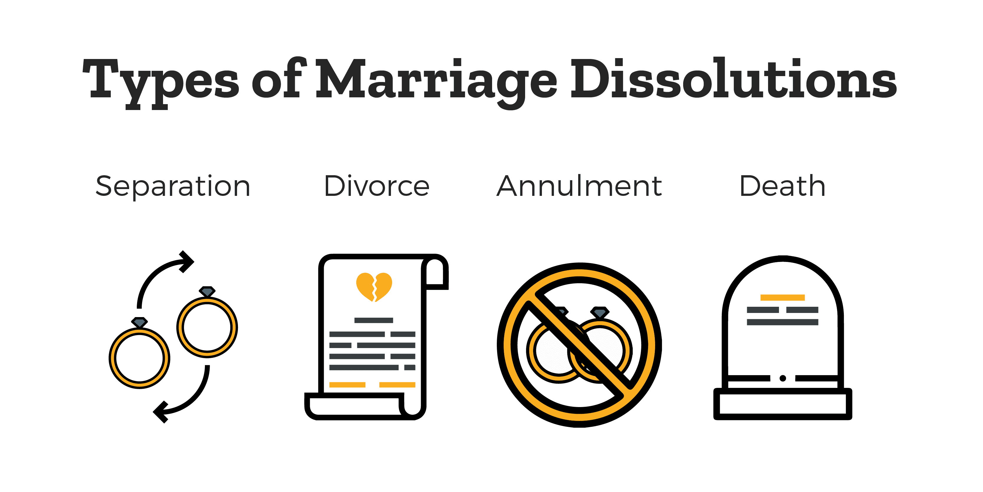 types-of-marriage-dissolutions