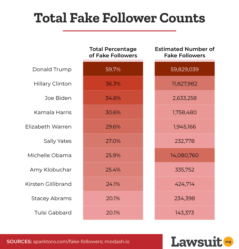 a1-total-fake-follower-counts