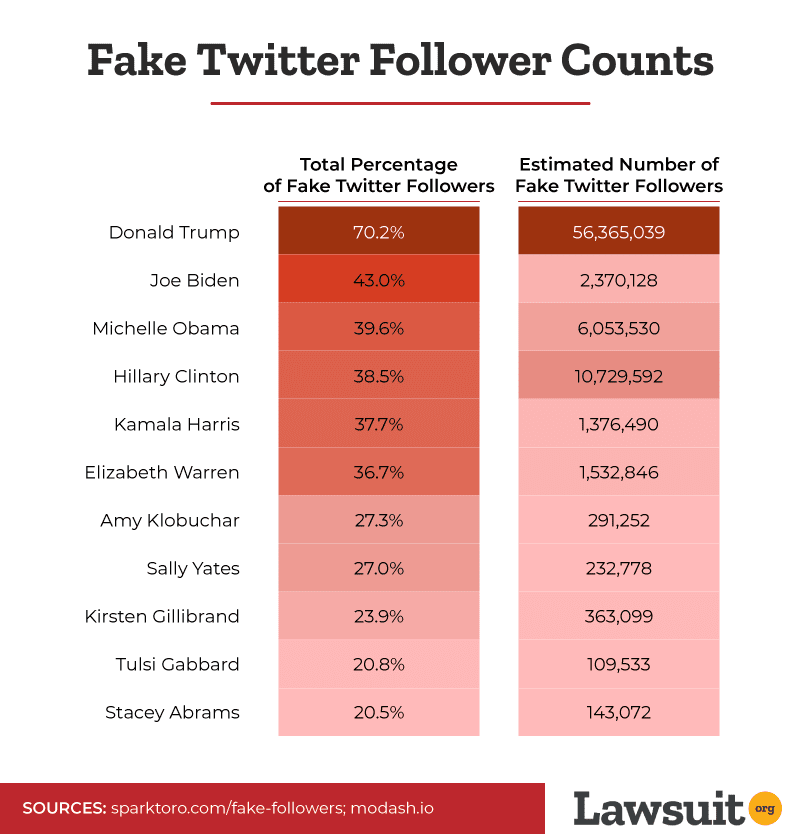 a2-fake-twitter-follower-counts