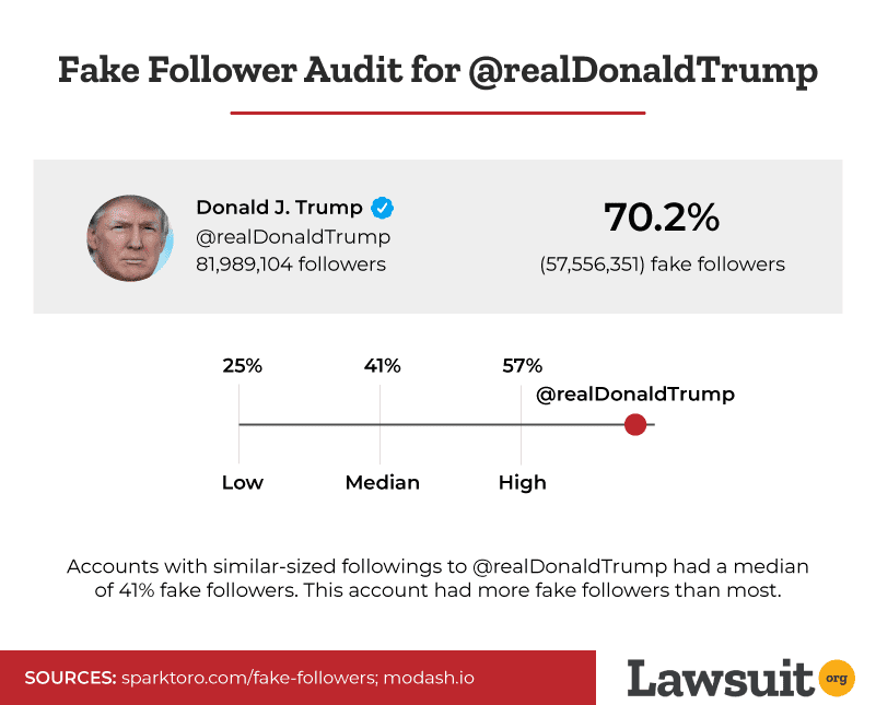 trump-fake-follower-audit-twitter